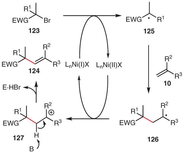 Scheme 20