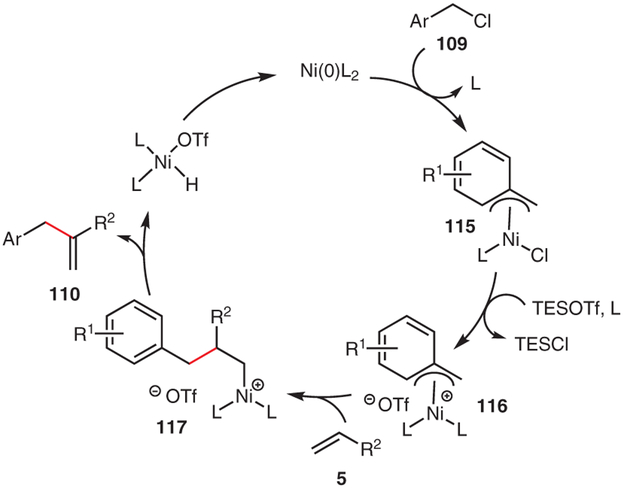 Scheme 17