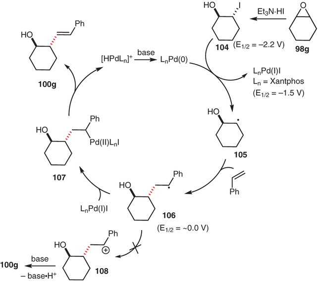 Scheme 15