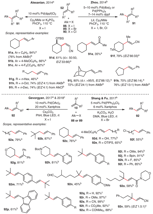 Scheme 12