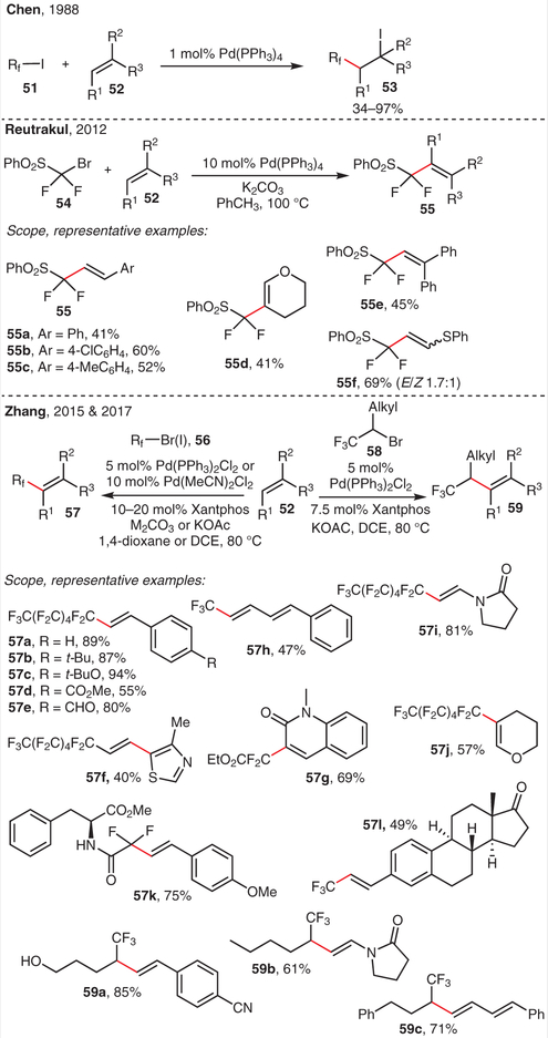 Scheme 6