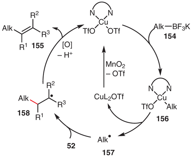 Scheme 27