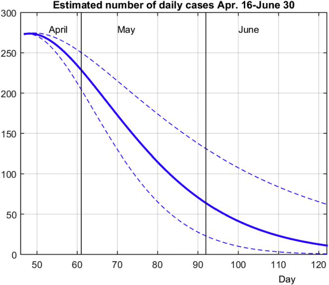 Figure 10