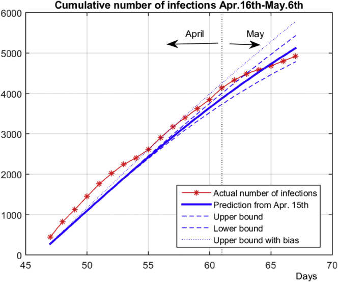 Figure 12