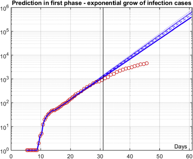 Figure 4