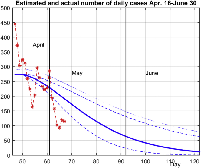 Figure 11