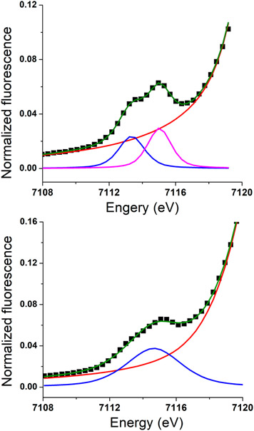 Figure 7.