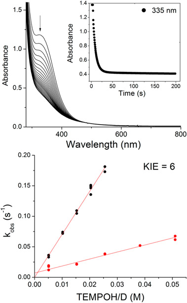 Figure 10.