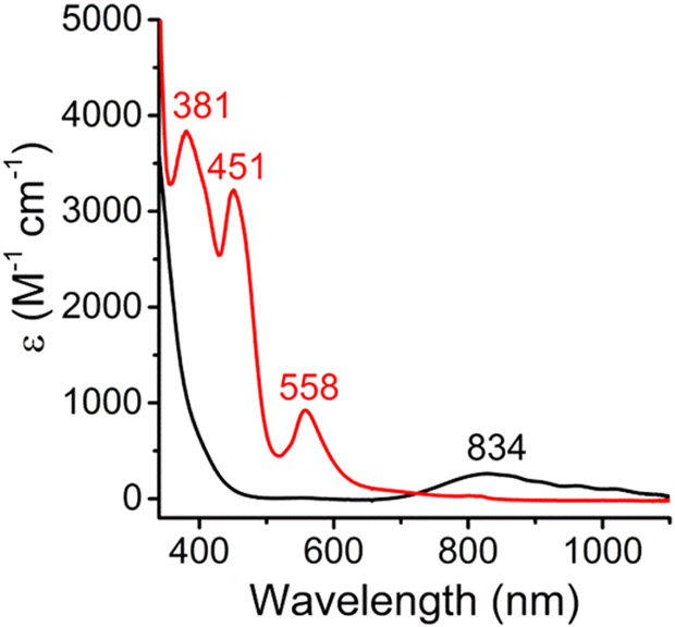 Figure 6.