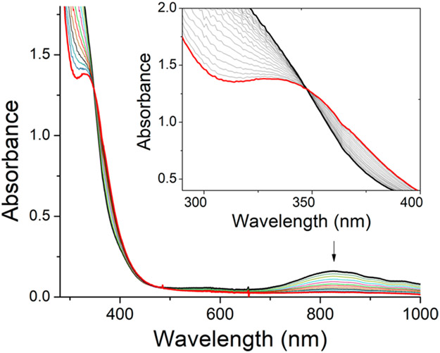 Figure 2.