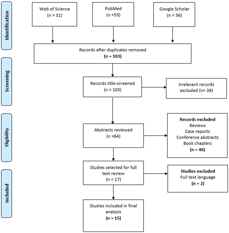 Fig 1