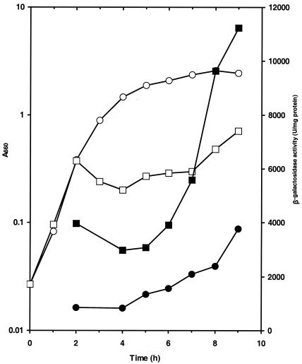 FIG. 6.