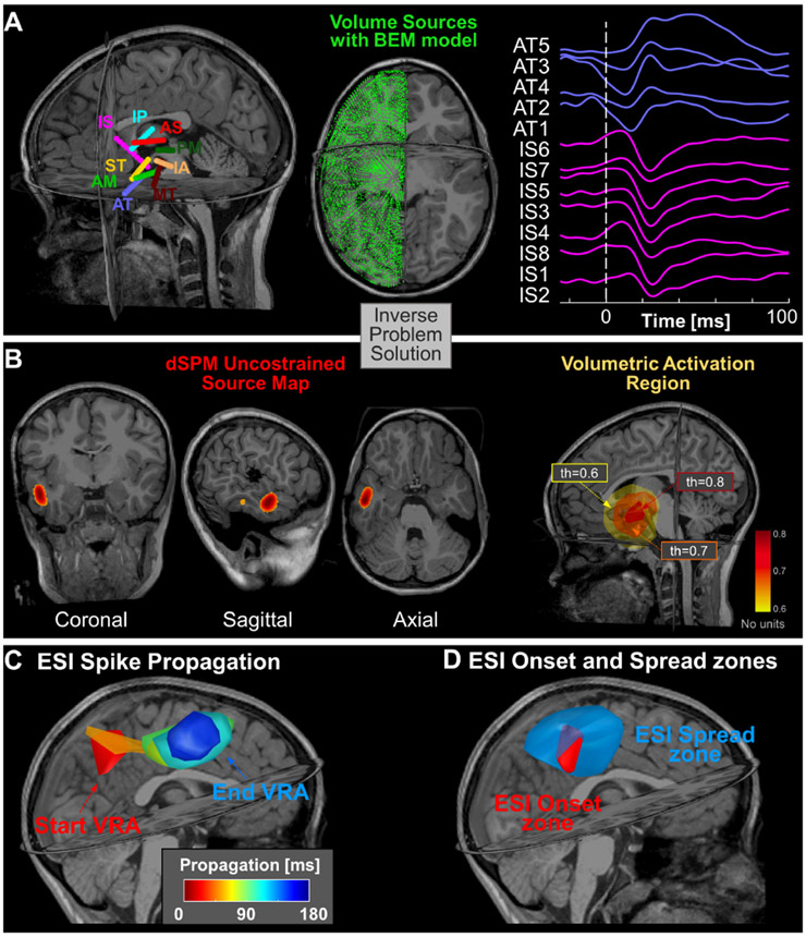 Figure 2.