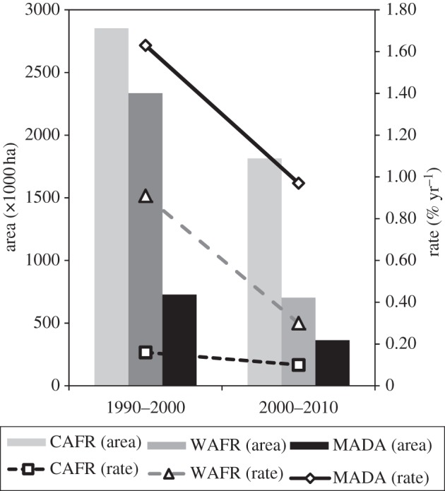 Figure 4.