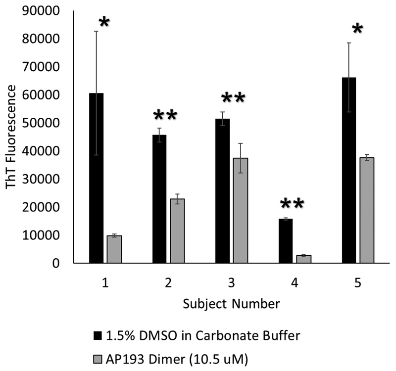 Figure 9.