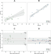 FIGURE 2 -