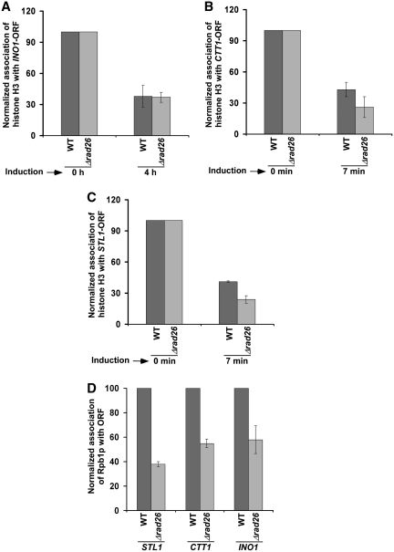 Figure 10.