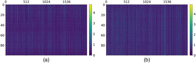 Fig. 7