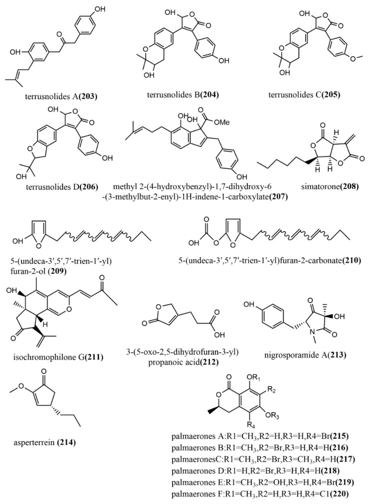 Figure 16