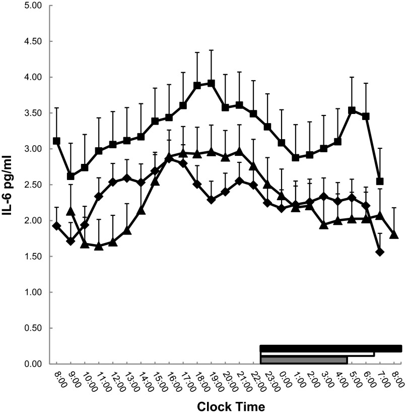 Fig. 3.