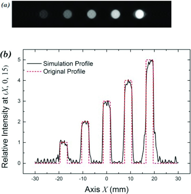 FIG. 2.