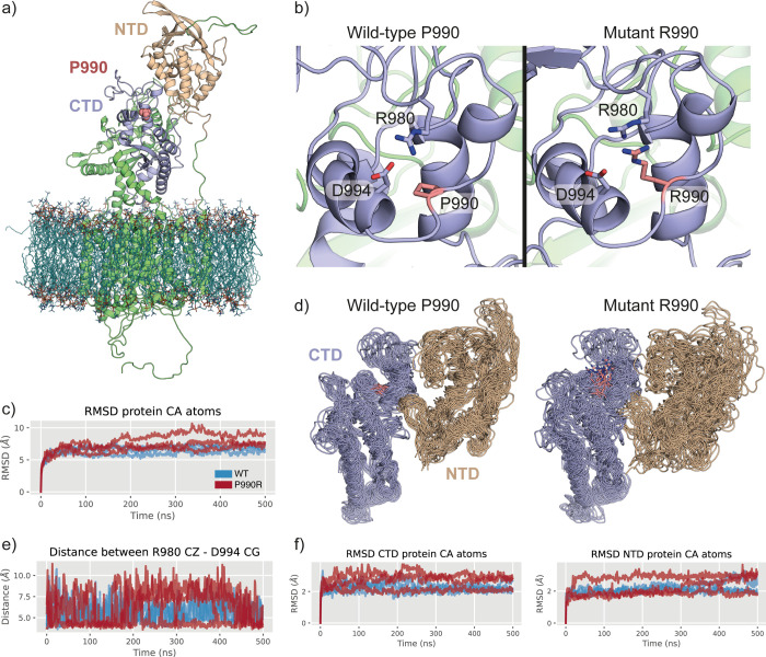 Fig 10