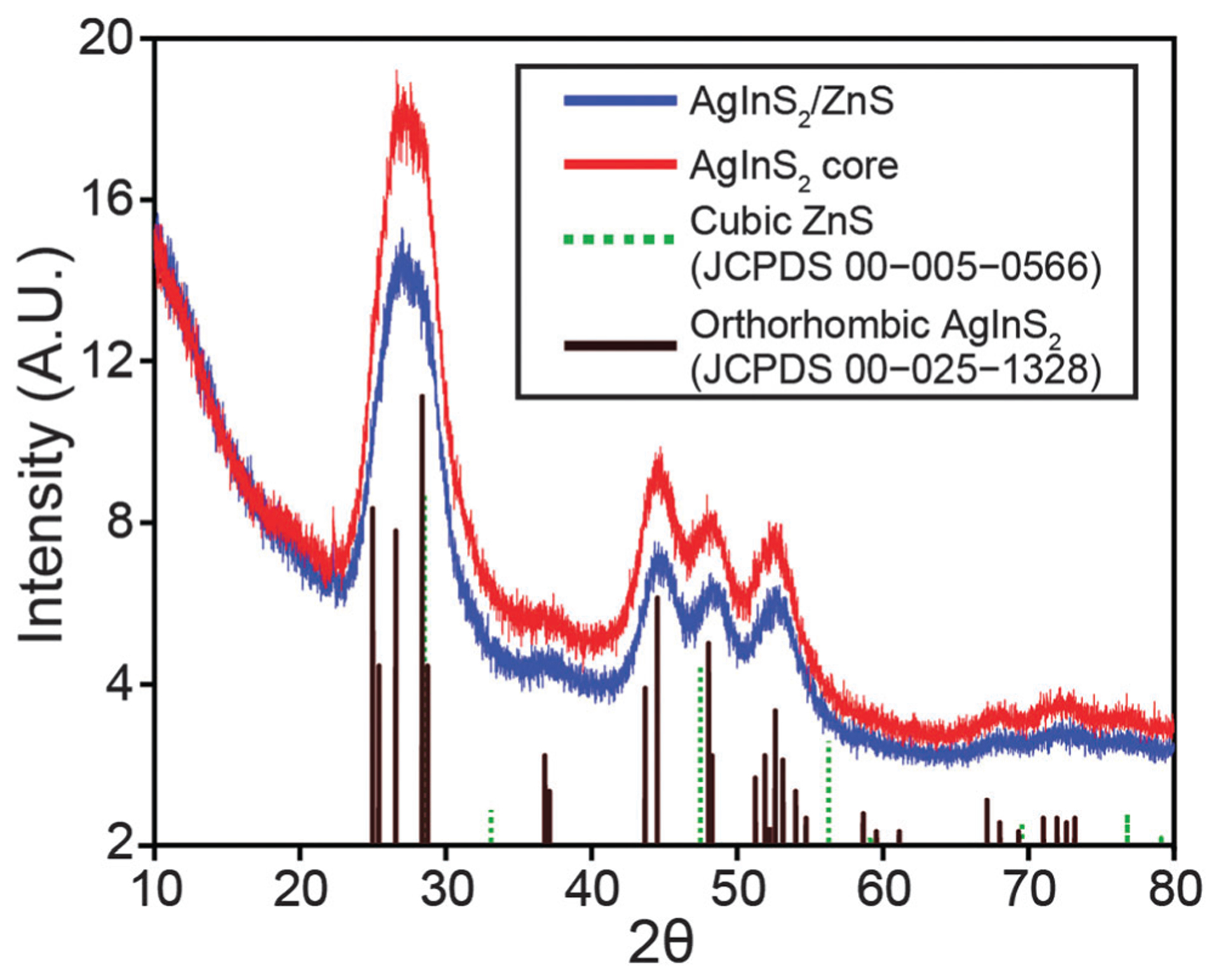 Fig. 1