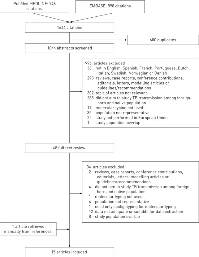 Figure 1–