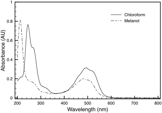 FIGURE 3