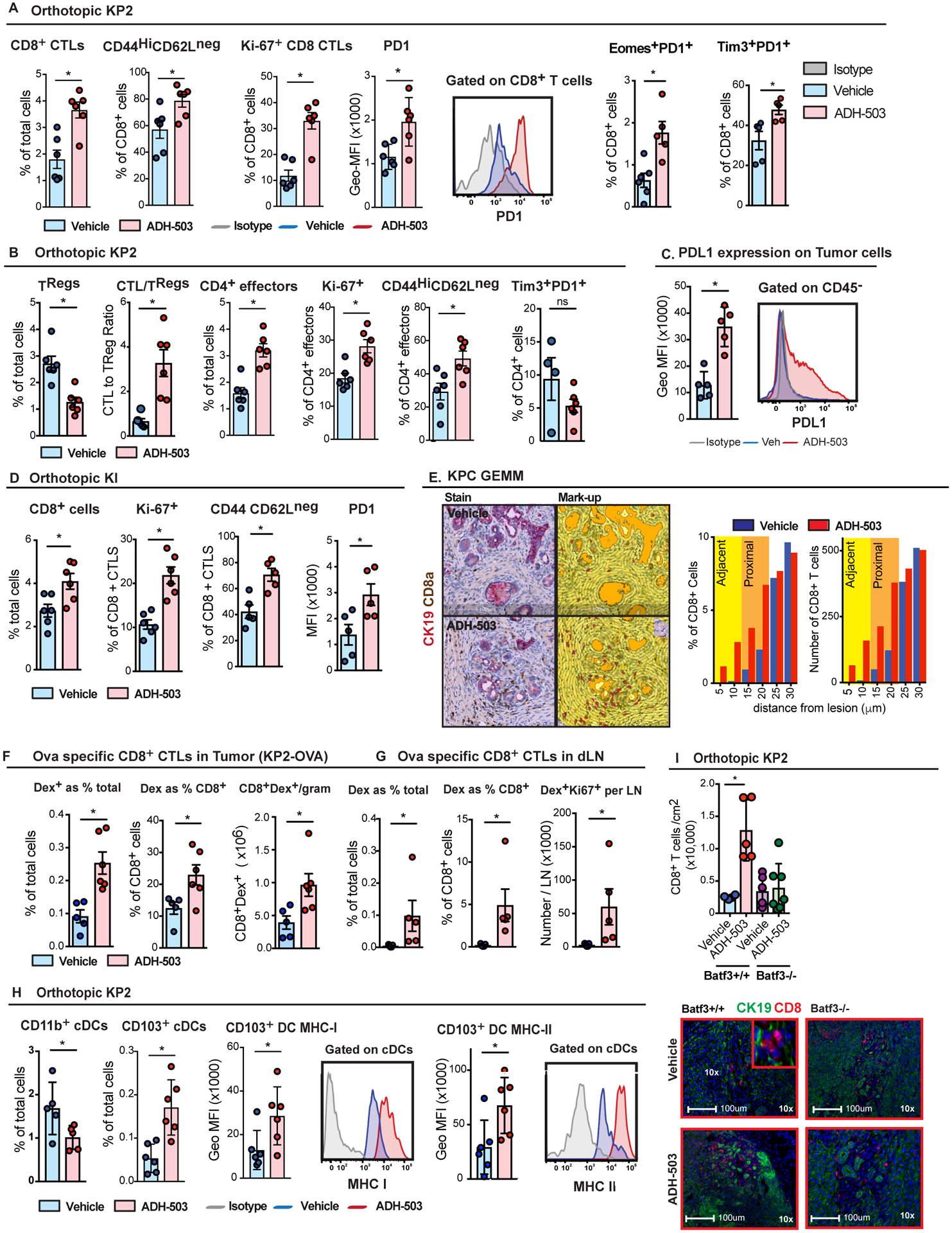 Fig. 4: