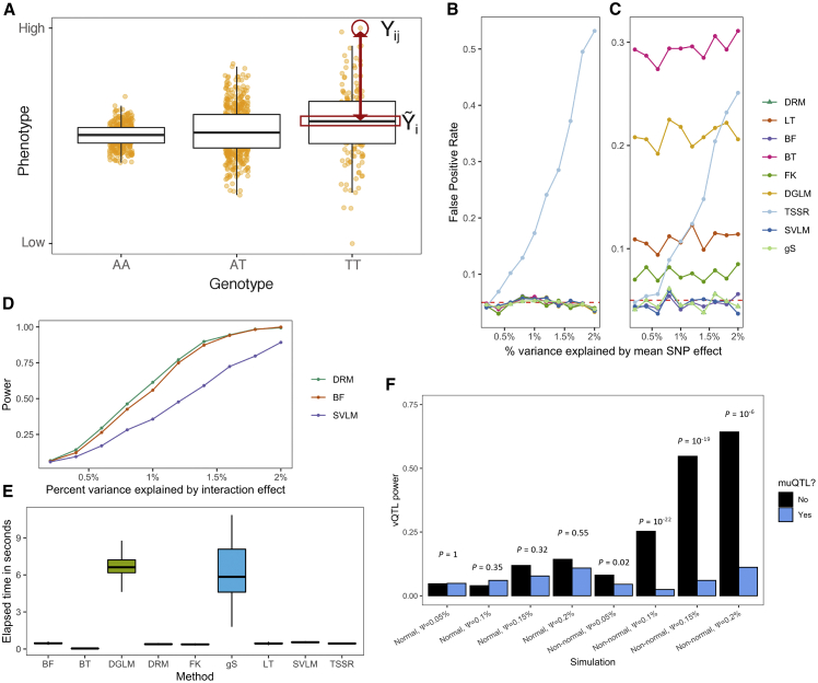 Figure 2