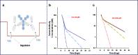 Fig. 2