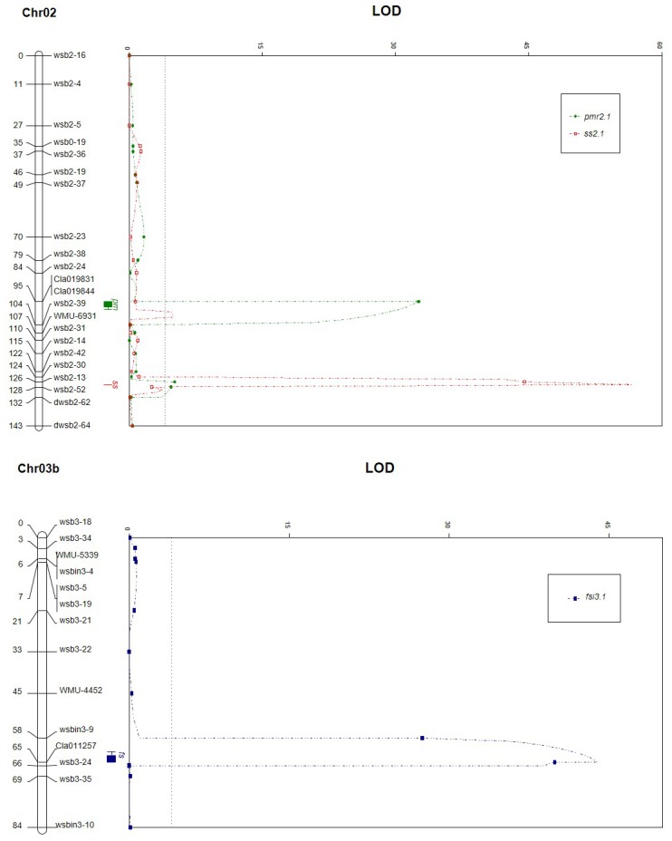 Fig 3