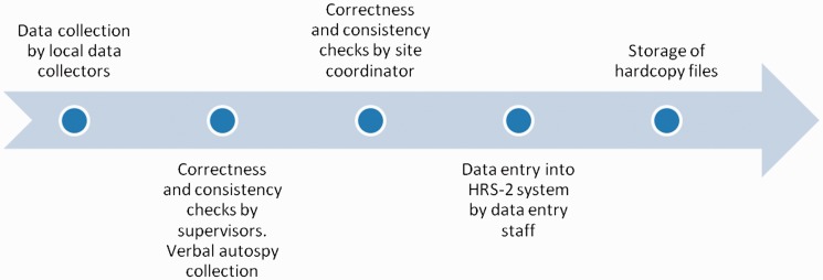 Figure 4.