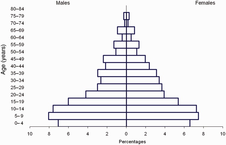 Figure 3.