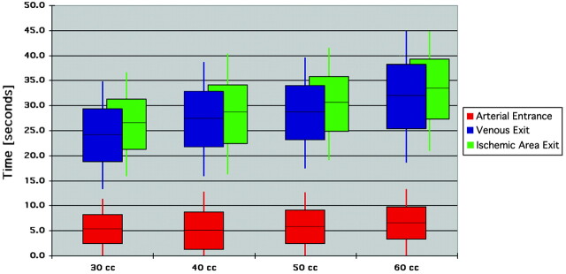 Fig 3.