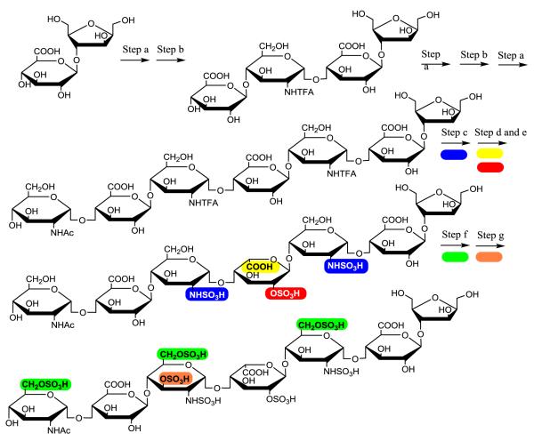 Fig 6