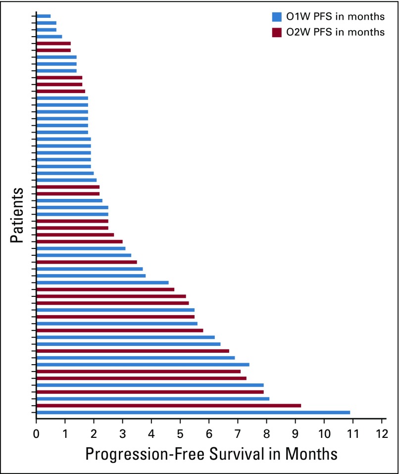 FIG 2.