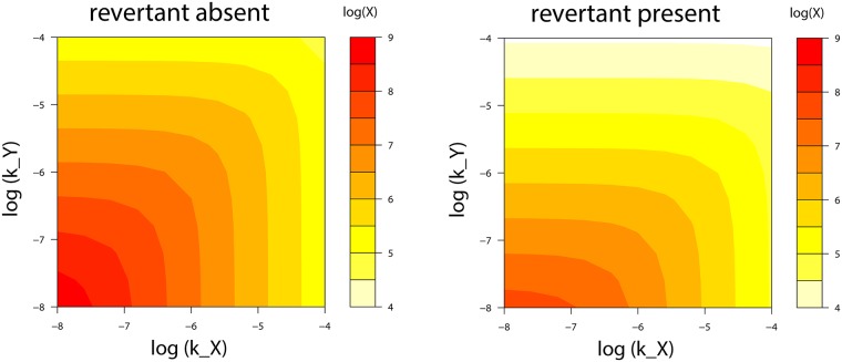 Fig 6