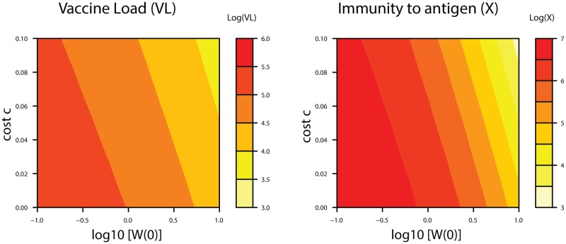 Fig 5