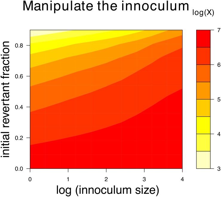 Fig 7