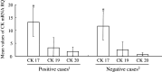 Fig. 4