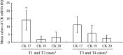 Fig. 3