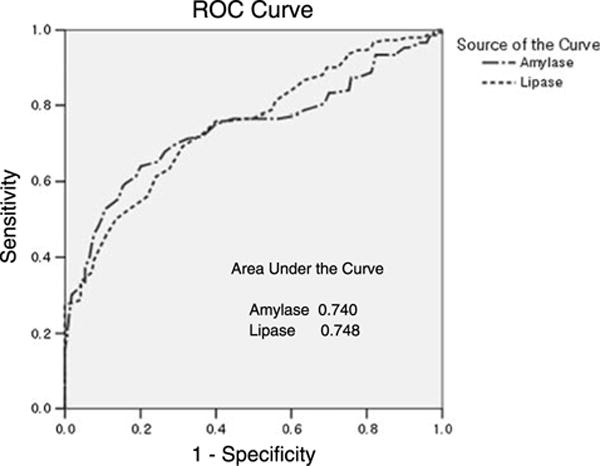 FIGURE 3