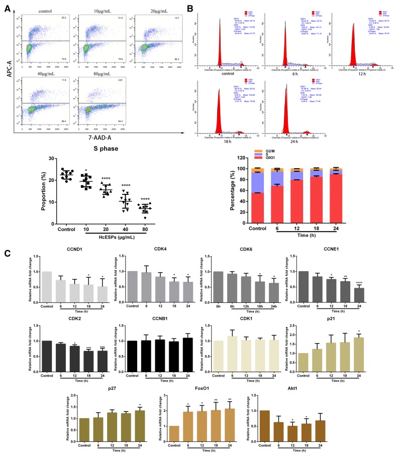 Figure 4