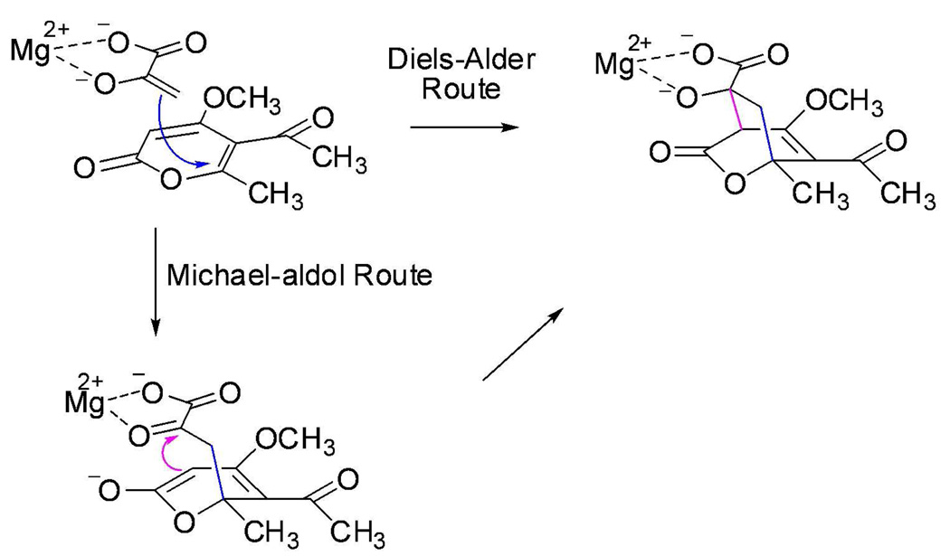 Scheme 2