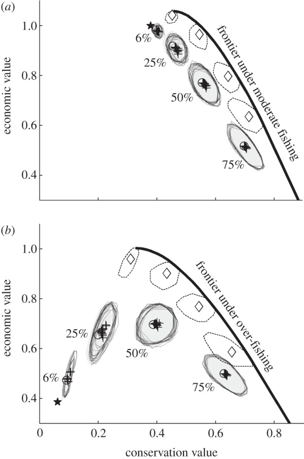 Figure 3.