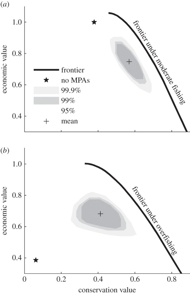 Figure 1.