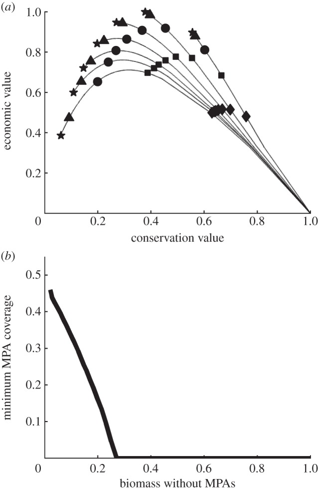 Figure 2.