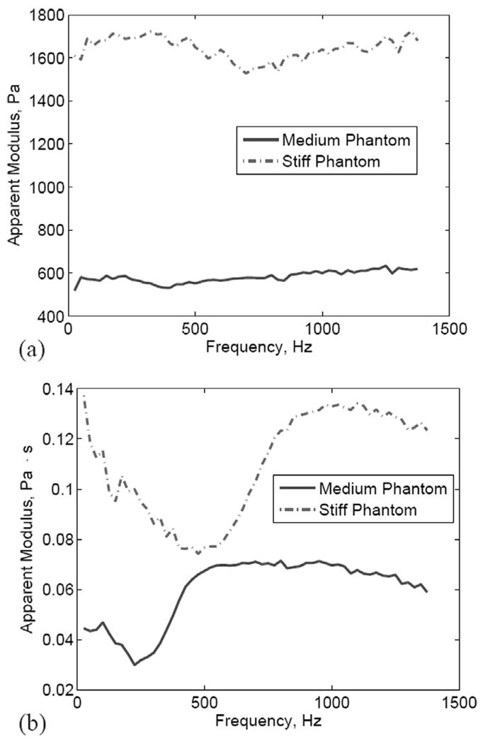 Fig. 13